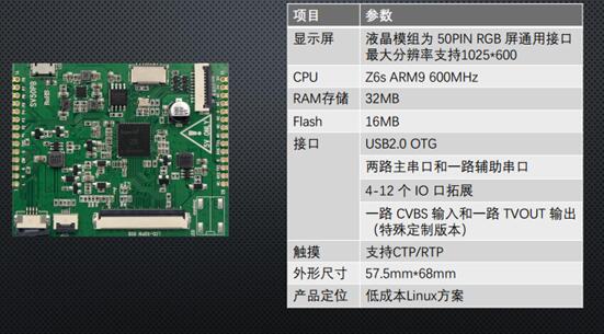 工業(yè)控制HMI